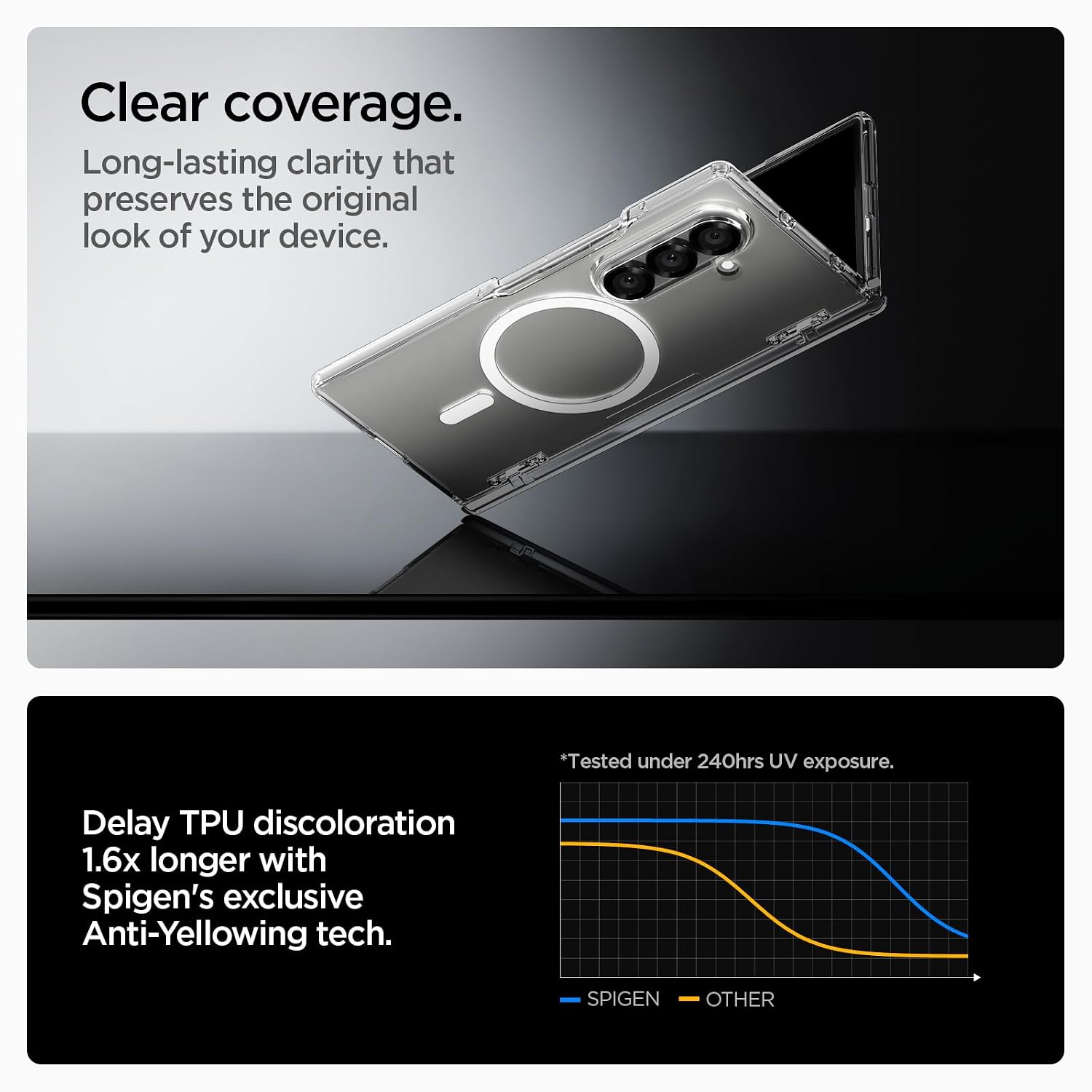 Spigen Ultra Hybrid Pro MagFit | Samsung Galaxy Z Fold7 Case [MagSafe] [Transparent] [Hinge Protection] Galaxy Z Fold 7 Back Cover | TPU+PC - Clear White